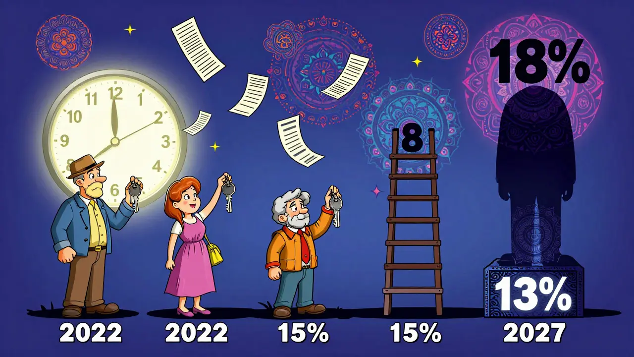 Таймлайн семьи, продавшей квартиру через 5 лет, с лестницей налоговых ставок в психоделическом стиле.